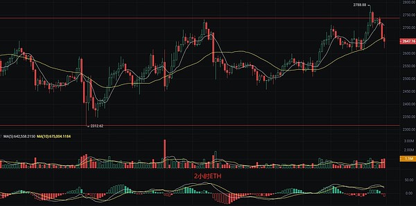 SATS：比特币世界里的小钢炮