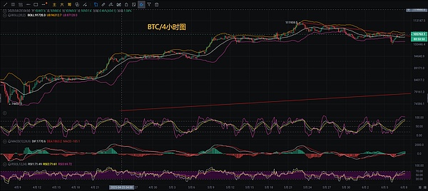 SHIB市场观察：熟悉的支撑区能否守住？