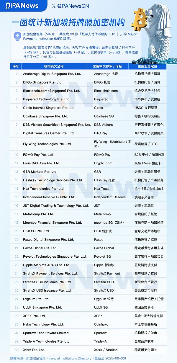 L2生态大比拼：谁才是真正的赢家？