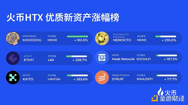 9亿交易量背后的比特币：一场去中心化的金融革命正在上演