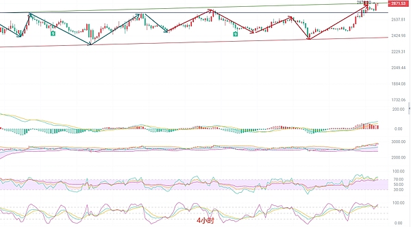 市场观察：USDC和DAI为何成为稳定币中最脆弱的选手？