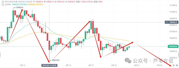 零售巨头的Web3野心：沃尔玛加速器首批初创企业大起底