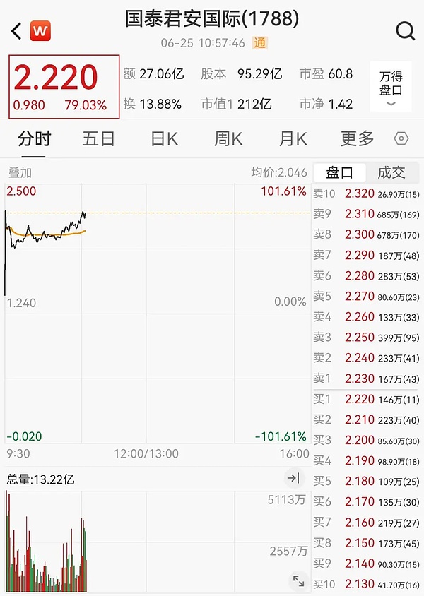 从币圈菜鸟到资深玩家的成长之路