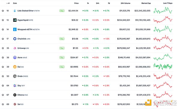 Strategy vs BitMine：比特币与以太坊的巅峰对决