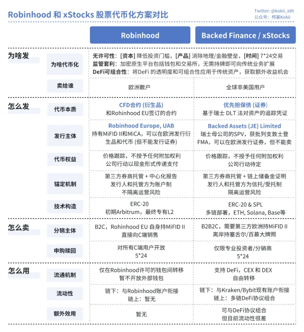 Atomicals周记 | 见证比特币生态的蓬勃生机（8.第4周）
