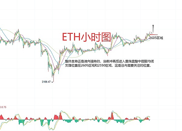 币圈周报：大饼36000关键位拉锯战，姨太2030支撑再度面临考验