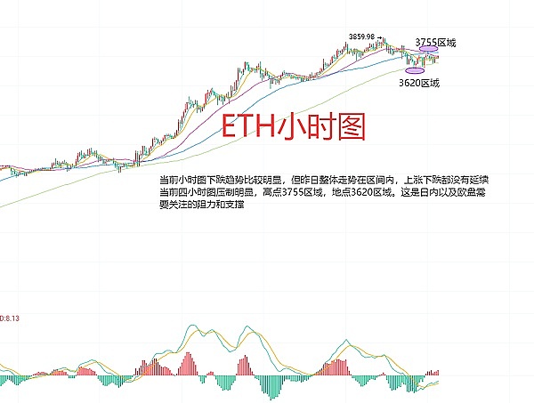以太坊怎么了？圈内大佬爆料惊天黑幕