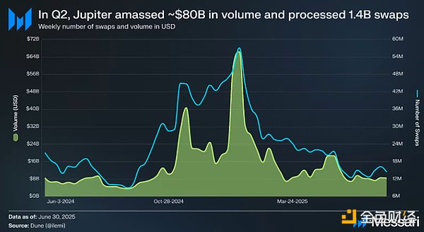特勤局成Bittrex最大金主？这场加密货币破产案的反转剧情