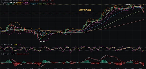 以太坊的逆袭之路：真的能撼动比特币的王者地位吗？