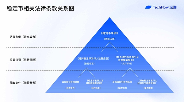 Web3寒冬提前降临？从业者们该如何取暖