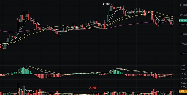 洪伟操盘手记：11月2日早盘实战复盘