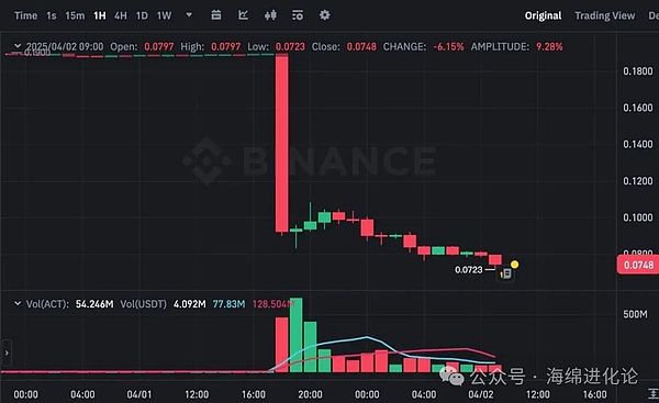 Robinhood加密货币交易量11月暴增75%，牛市真的要来了？