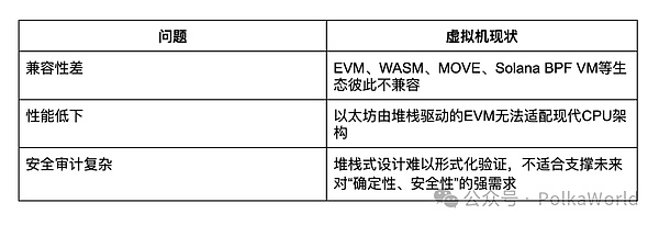 牛市暴富秘籍：DeBank空投或将突破万元大关