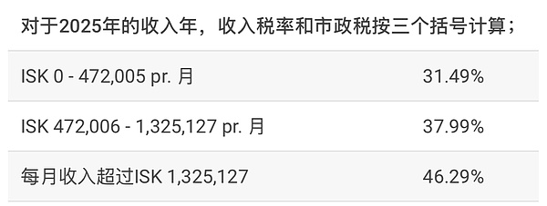 市场叙事大乱斗：当所有指标都指向不同方向时，我们该如何投资？