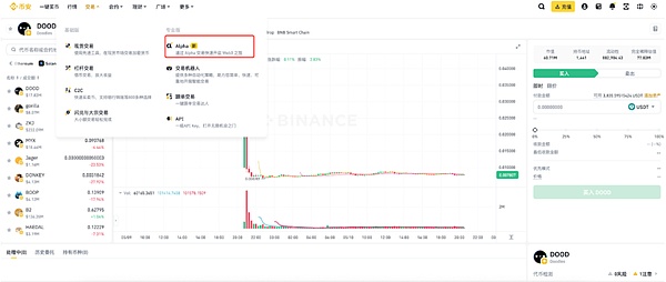 SHIB币价即将触底反弹？这里有个关键风险点