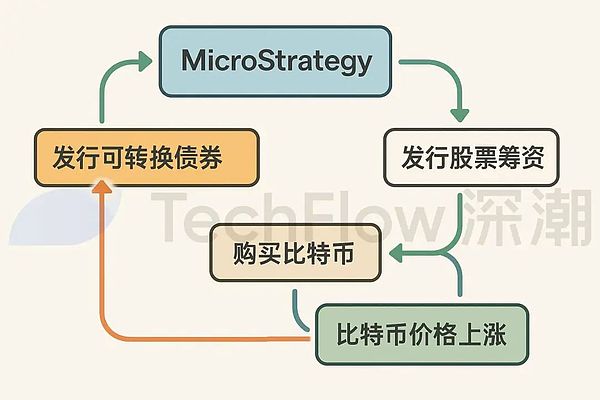 比特币触底反弹：牛市要回来了吗？