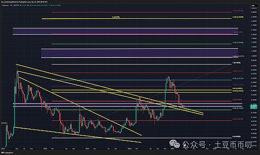 当农场游戏遇上加密货币：Farm World背后的资本游戏陷阱