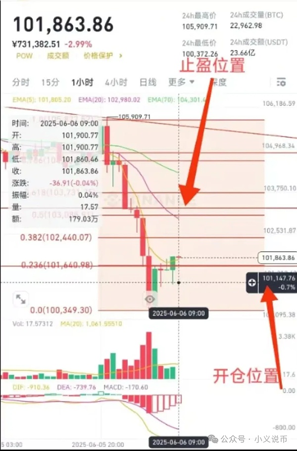 加密货币监管风云：印度重拳出击，美国司法僵局难解