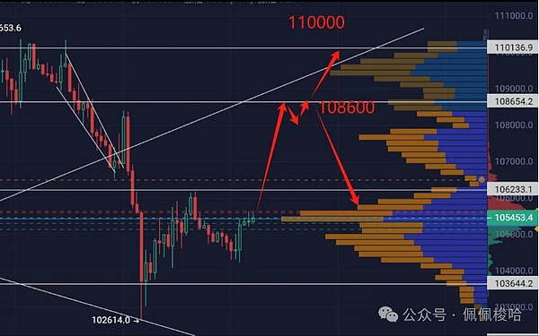 9月14日数字货币合约交易指南：把握BTC与ETH的反弹窗口