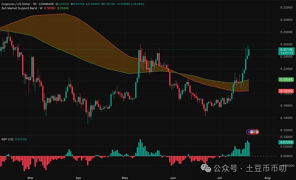 特斯拉重返比特币支付倒计时？新能源挖矿破50%里程碑