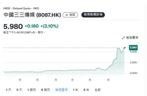 ARK强势进军欧洲市场：收购Rize ETF的战略布局