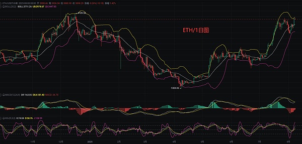 比特币为何突然突破3.5万美元大关？幕后推手原来是它