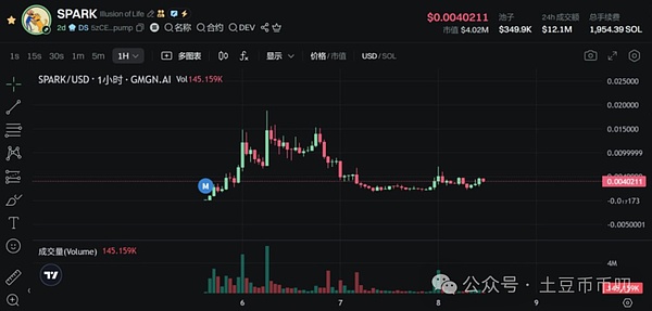 币圈投资指南：聪明人都是这样选币的