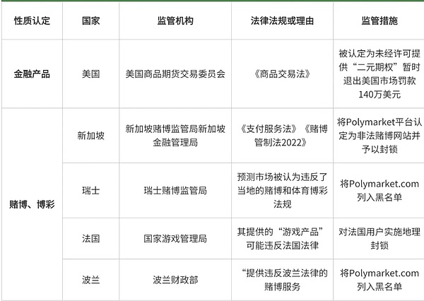 加密货币市场周观察：美联储会议前夕的投资思考