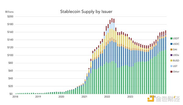 加密市场大地震：BNB急跌、MAGA爆火、XRP酝酿大行情？