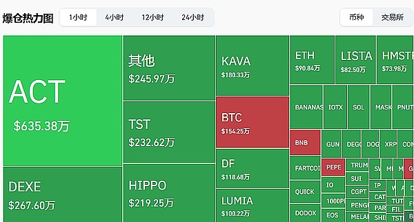 以太坊行情分析：警惕追空陷阱，底部形态或现买入良机