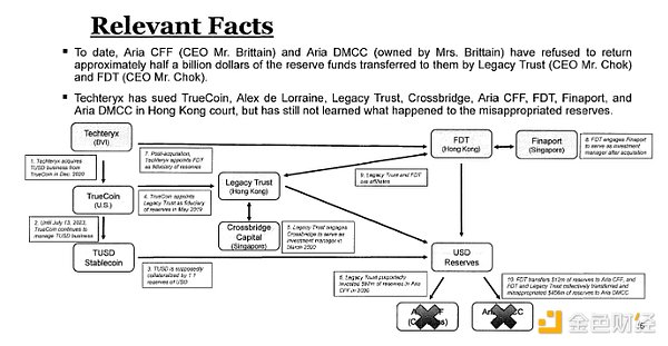 机构囤积比特币的隐忧：当自由货币遇上传统金融的枷锁