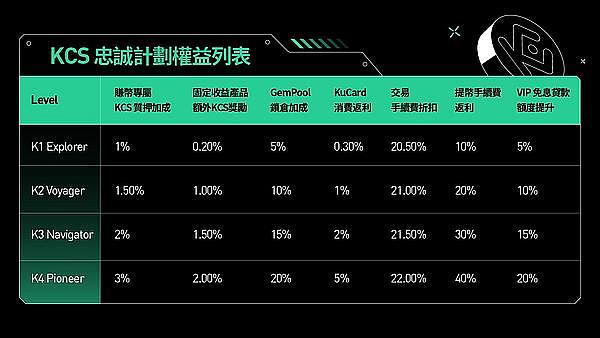 OP持续走强背后的秘密：一场即将爆发的技术革命