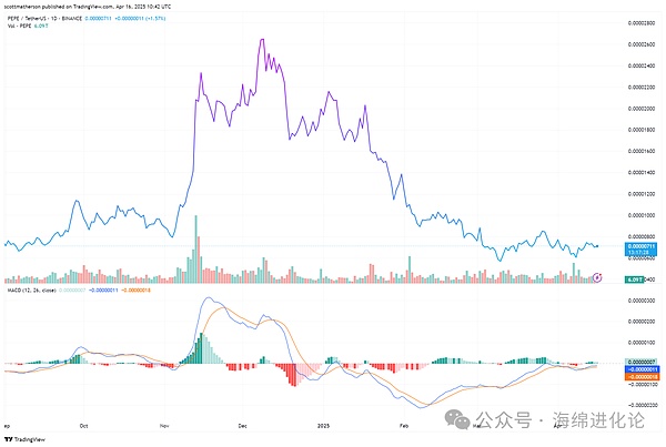 TRB妖币一年暴涨480%？揭秘预言机赛道的黑马