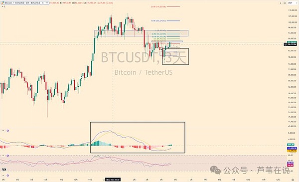 为什么a16z会砸3300万美金给这家链游公司？看懂这个投资逻辑很重要