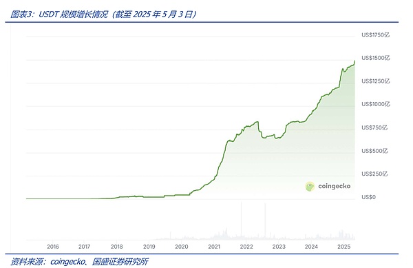 当BNB链遭遇监管寒冬：CZ的DeFi梦想与现实差距