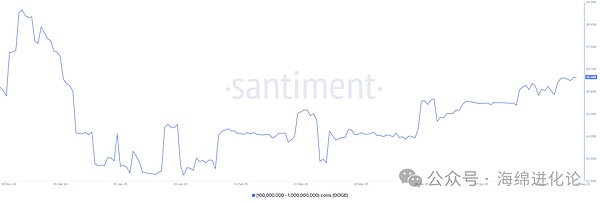比特币会重返32000美元吗？一位老交易员的深度市场观察