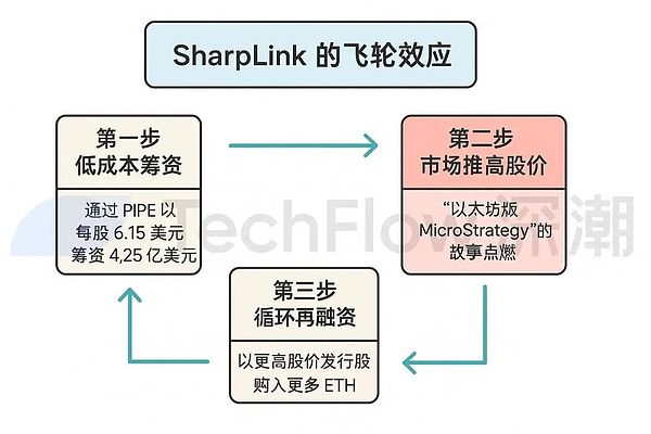 深度体验：当暗黑破坏神遇上区块链 - Seraph游戏评测手记