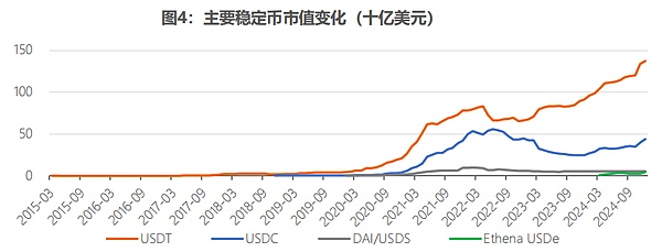 以太坊怎么了？牛市中的老大哥为何步履蹒跚