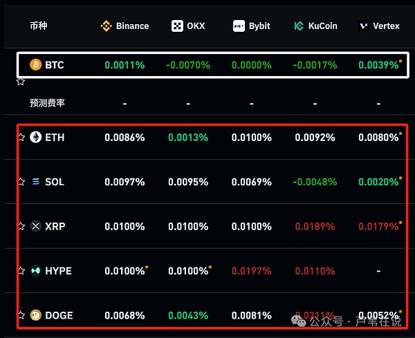 800点大丰收！比特币多单精准止盈实录