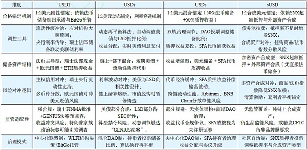 不容错过的Web3游戏福利：PlayWildcard空投攻略大放送