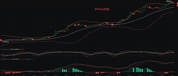 MetaMask的黄金时代或将落幕：泛用户应用的崛起正在重塑Web3入口格局