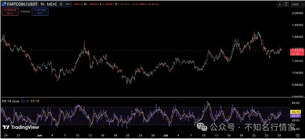 LUNC价格上演过山车行情：监管利空突袭，社区能否力挽狂澜？