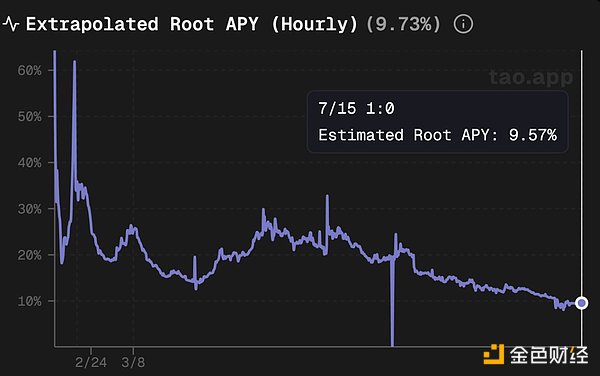 Aptos价格关键时刻：5.7美元争夺战将决定后市命运