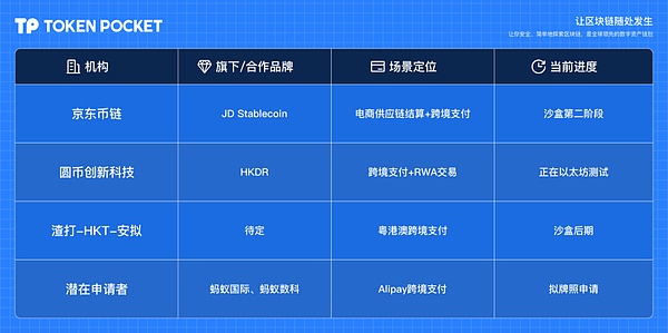 区块链应用开发三部曲：合约、DAPP与Swap的实战解析