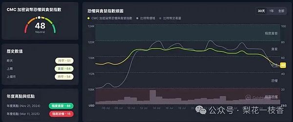 加密货币市场观察：反弹后的空头机会依然存在
