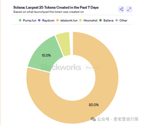 Web3.0每日观察：稳定币市场迎来新玩家Cap，NFT交易持续活跃