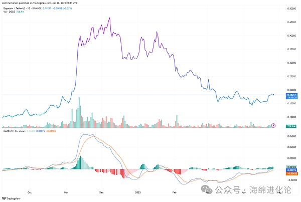 暴赚800点！比特币多单操作完美收官