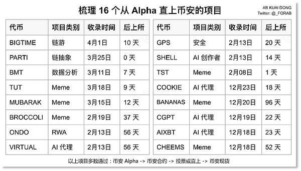 打破金融数据垄断的革命性力量：Pyth网络深度解析