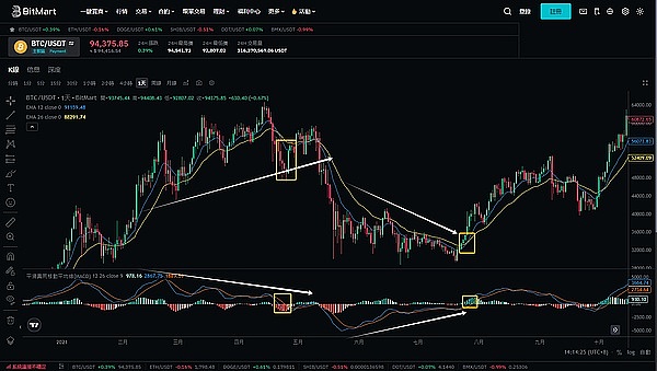 MOBOX链游搬砖实战：小氪玩家的生存之道