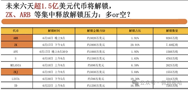 加密世界的刺头：Coinbase为何敢与SEC硬碰硬？